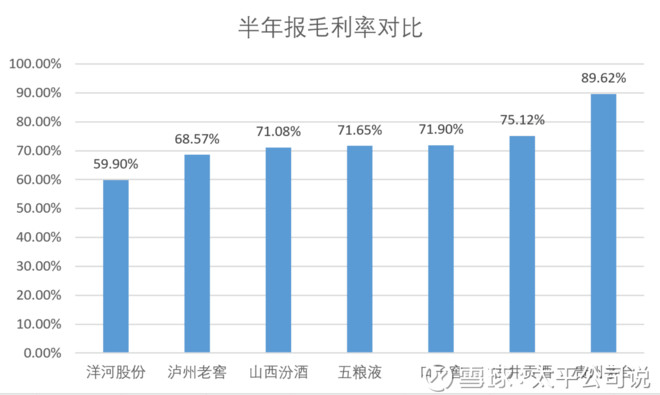 魔鬼的赞歌: 白酒上市公司2017半年报告业绩分