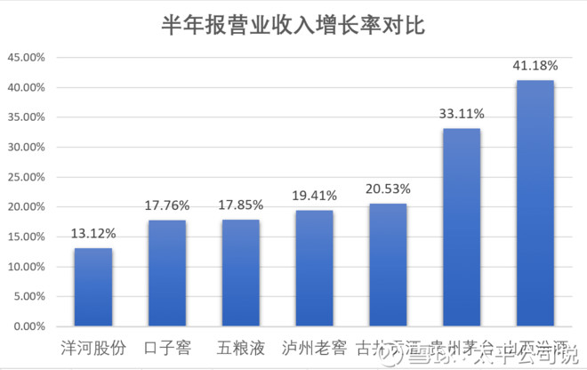 魔鬼的赞歌: 白酒上市公司2017半年报告业绩分