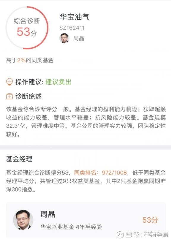 基精验毒: 跌了这么多,这只基金值得加仓吗? 在