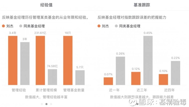 基精验毒: 跌了这么多,这只基金值得加仓吗? 在
