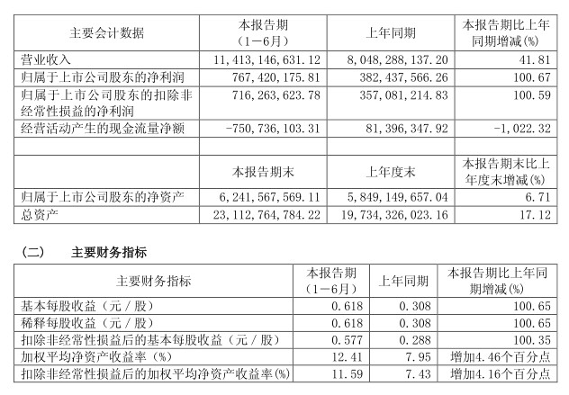 sharp3000: 亨通光电半年报点评(8.29) 先放几篇