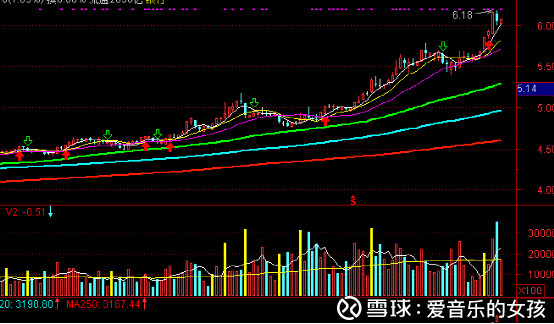 爱音乐的女孩: 建科院跳水,会导致次新股见顶吗