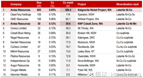 雪球 - 聪明的投资者都在这里