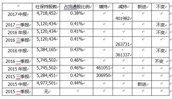 专注港资的蜗牛: 聪明资金正在撤离贵州茅台,大