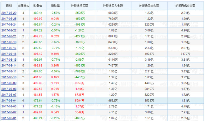 专注港资的蜗牛: 聪明资金正在撤离贵州茅台,大