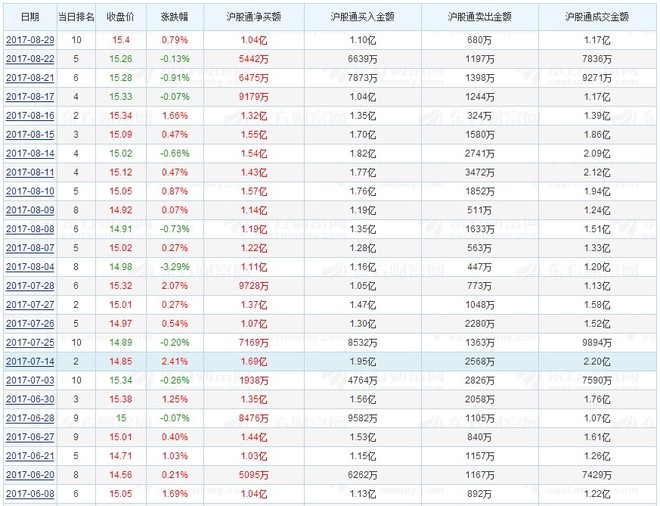 专注港资的蜗牛: 聪明资金正在撤离贵州茅台,大