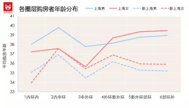 上海真实人口_任泽平 控不住的人口