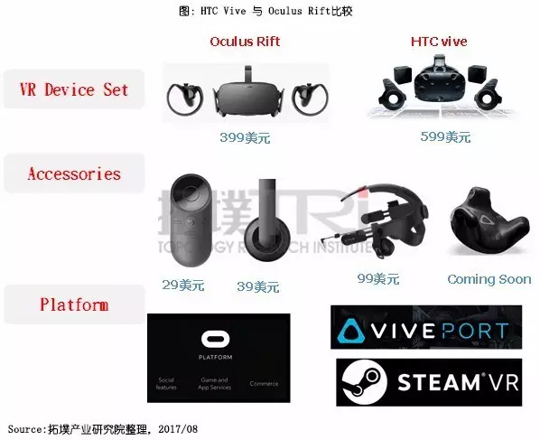 vr耳机多少钱