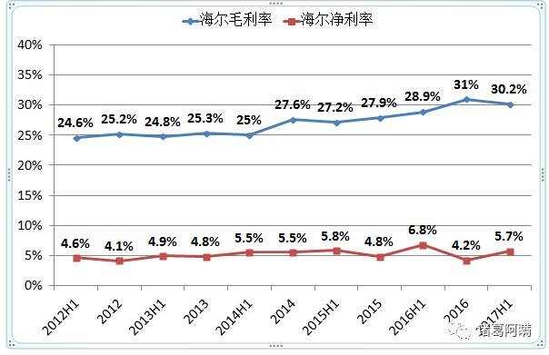mimifu: GEA净利率翻三倍 海尔全球化步入收获