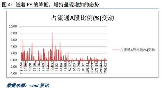 全景网: 二季度证金、汇金持仓揭秘:这7只个股