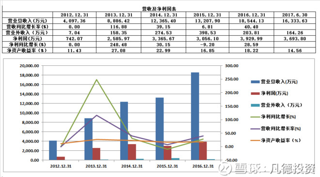 凡德投资: 新股:岱勒新材 300700、广东骏亚 6