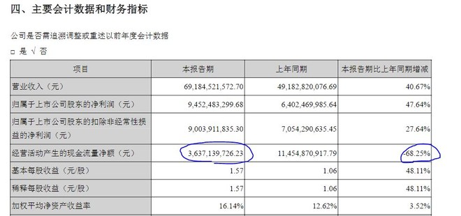收入效应和替代效应图_营业收入和净销售区别