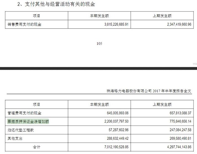 收入证明_2018年格力销售收入