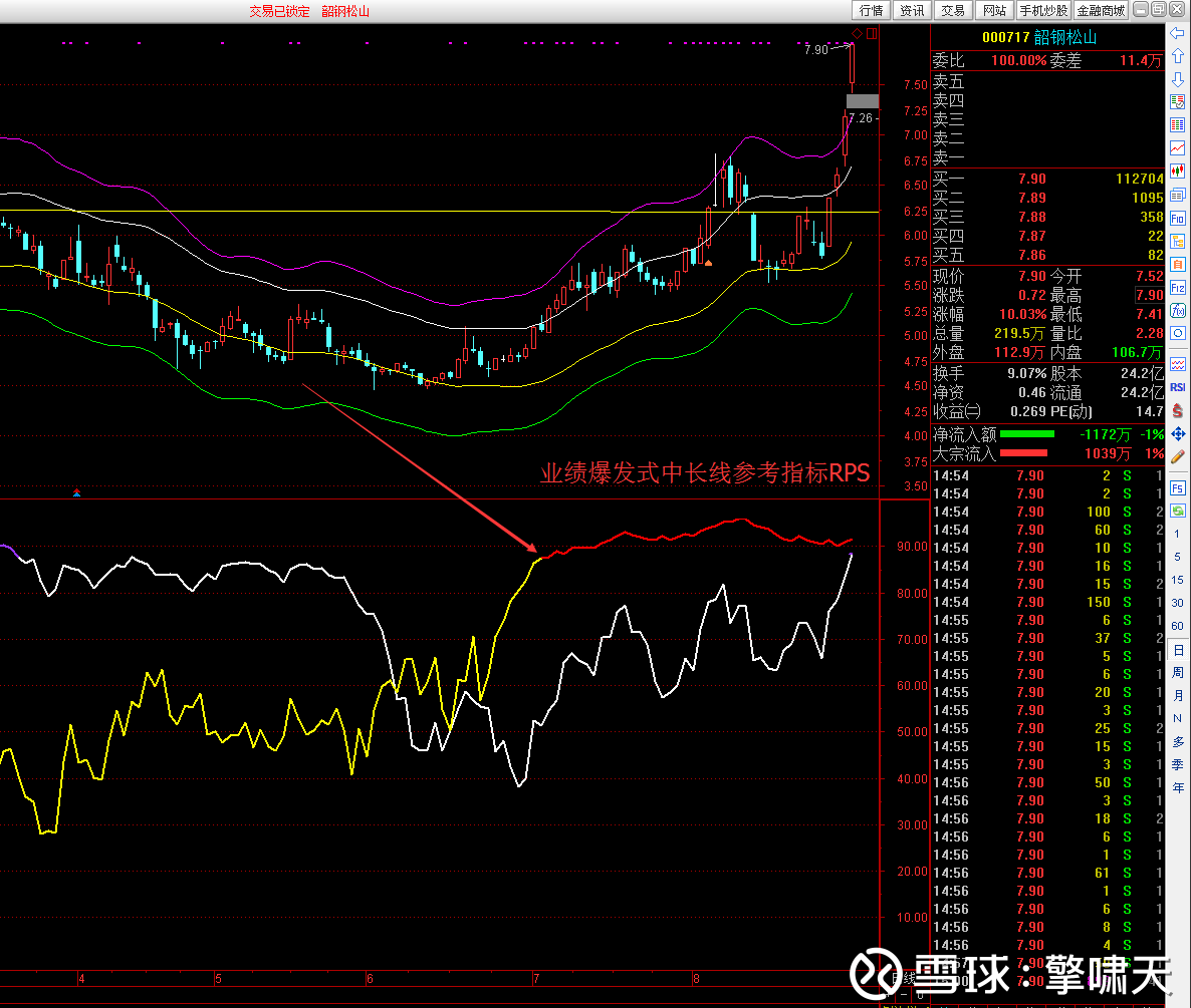 业绩爆发式增长之钢铁股--韶钢松山_全球热门