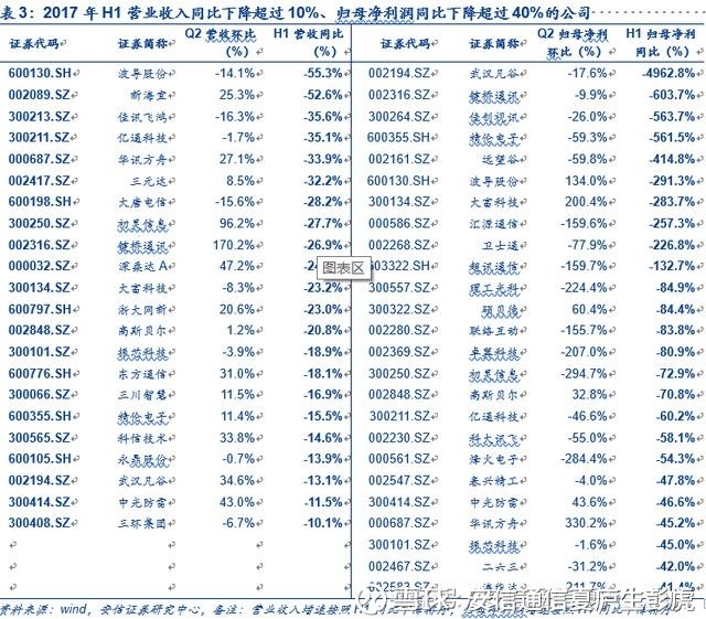 中国银行收入证明模板_2017年中国联通收入(2)