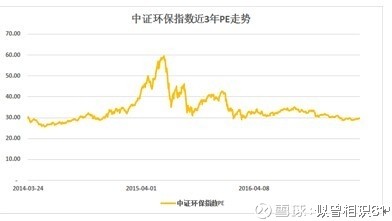 环保产业占gdp_三大产业占gdp比重图(3)