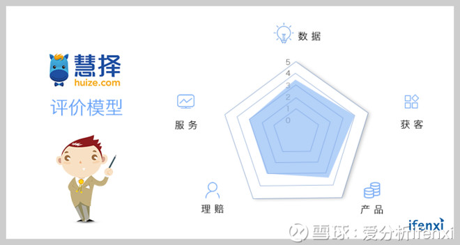 爱分析ifenxi: 保险产品进入定制时代,慧择如何构