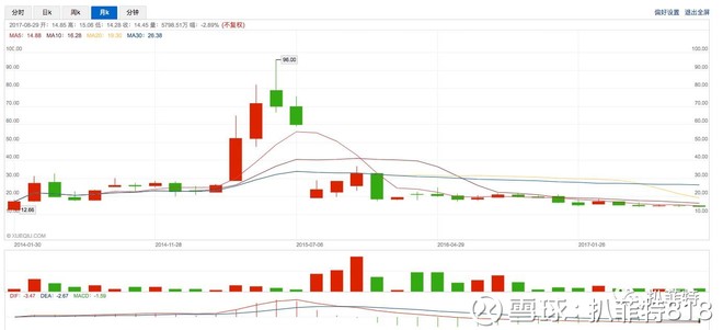 沃伦财经: 深扒金一文化(002721):关联收购肥了