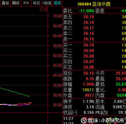 小孬研究所: 内外盘这些细节,你还真不了解 看了