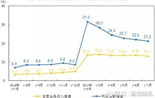 广告公司主营业务范围_工业企业主营业务收入(2)