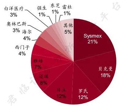 彩超排名_心脏彩超图片(3)