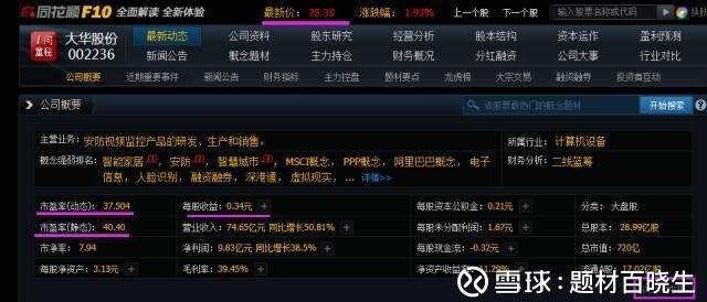 题材百晓生: 用市盈率挑选白马股 $元成股份