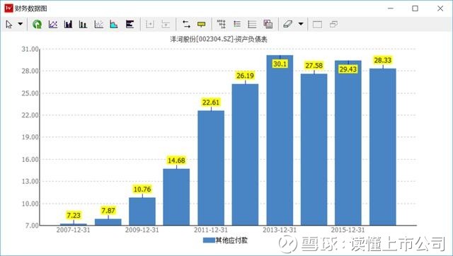 销售收入预测表模板_冲减销售收入(3)
