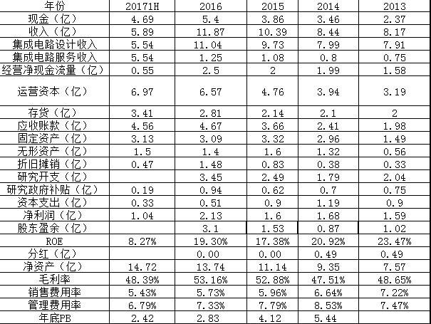 : 小而美之上海复旦 $上海复旦(01385)$ 雪球关