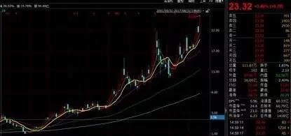 蒙牛伊利雪糕图片大全_伊利蒙牛收入分析(2)