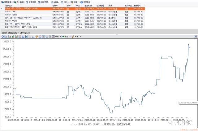 PC,DMF,有机硅,草甘膦等产品的涨价情况