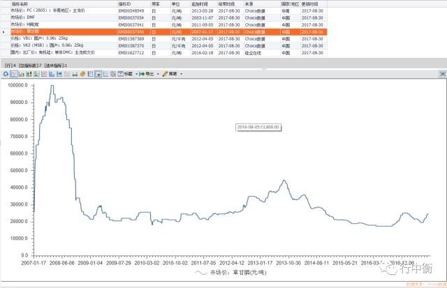 PC,DMF,有机硅,草甘膦等产品的涨价情况