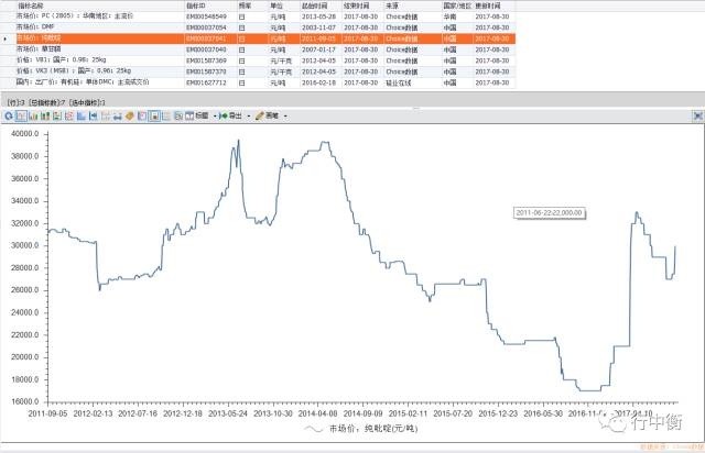 PC,DMF,有机硅,草甘膦等产品的涨价情况
