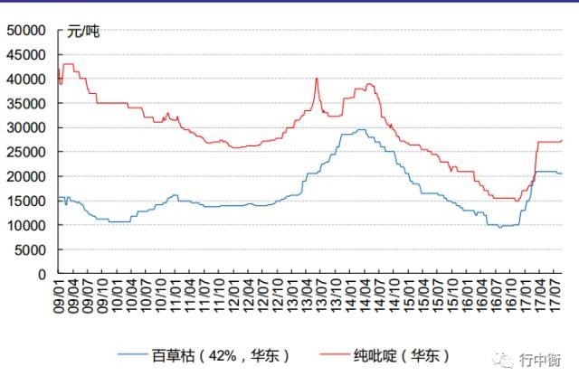PC,DMF,有机硅,草甘膦等产品的涨价情况
