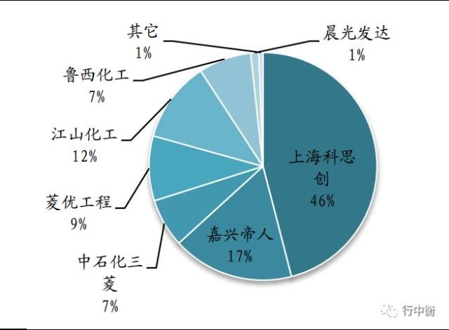 PC,DMF,有机硅,草甘膦等产品的涨价情况