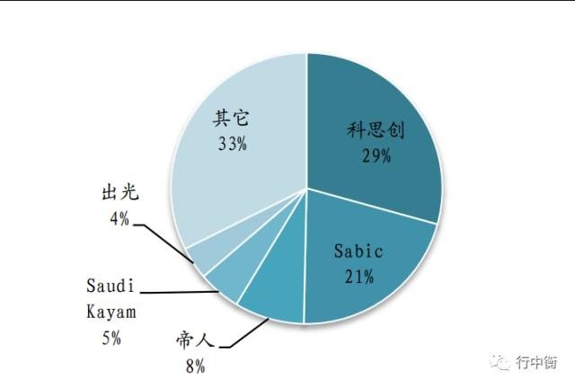 PC,DMF,有机硅,草甘膦等产品的涨价情况
