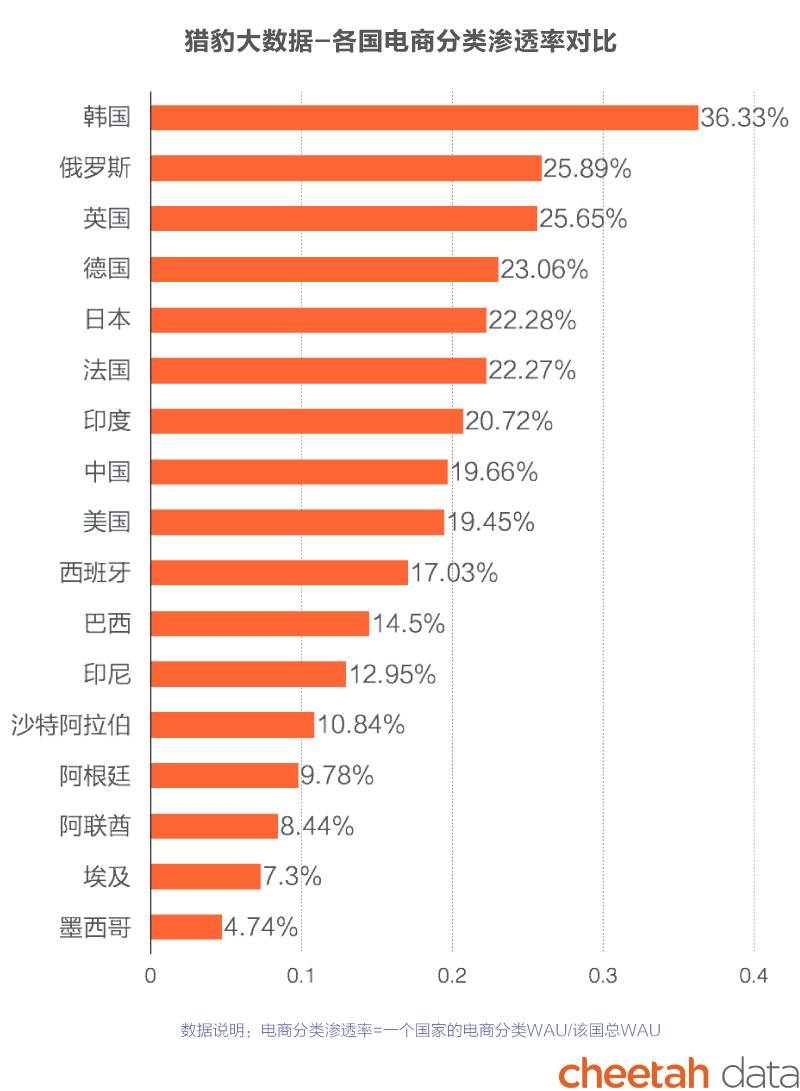 韩国电商人口_韩国人口