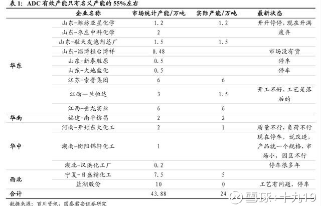玩转周期股(3):大风起兮云飞扬,发掘小众化周期