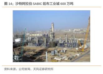 证券研究报告:《中国化学深度:海外订单快速增