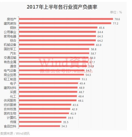 纵览2017年A股半年报全貌 2017年上市公司半