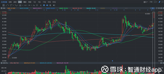 智通财经app: 业绩会实录|北京控股净利增长背