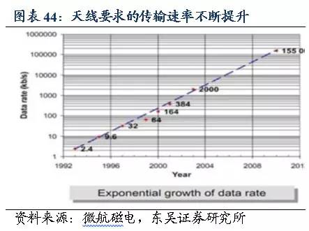 电子研究员: 射频器件变革,只为更好的通讯体验