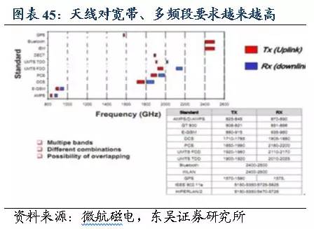 电子研究员: 射频器件变革,只为更好的通讯体验