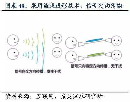 电子研究员: 射频器件变革,只为更好的通讯体验