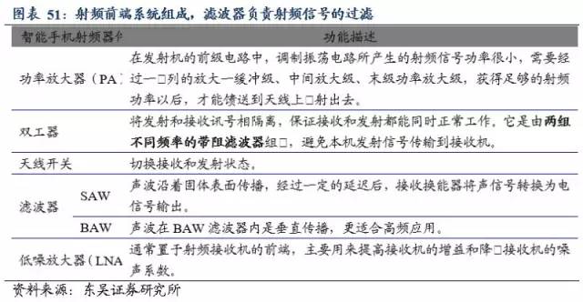 电子研究员: 射频器件变革,只为更好的通讯体验