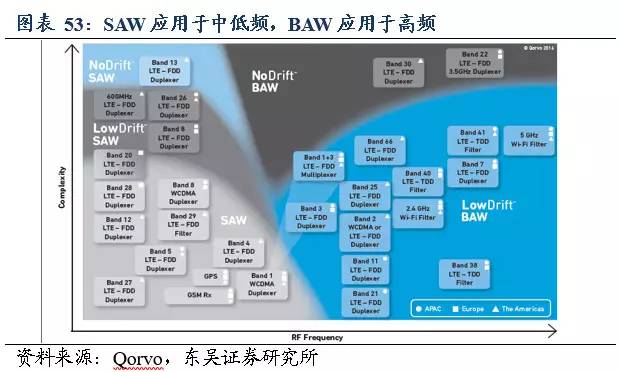 电子研究员: 射频器件变革,只为更好的通讯体验