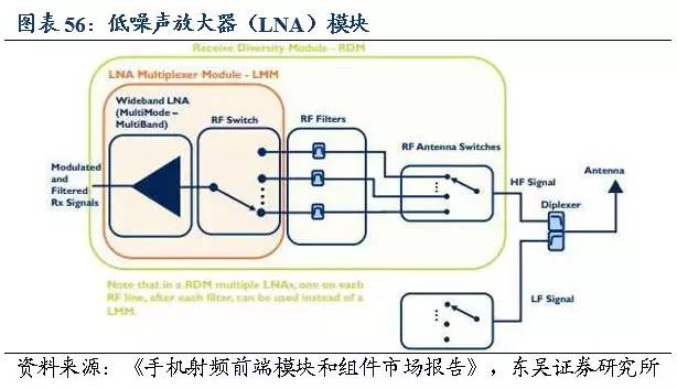 电子研究员: 射频器件变革,只为更好的通讯体验