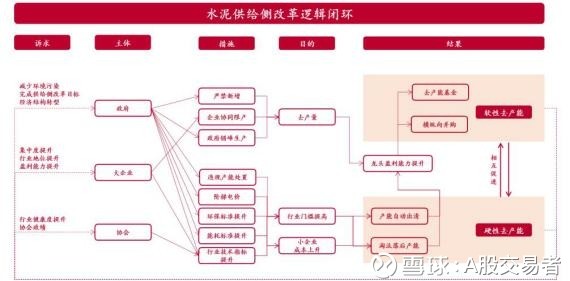 A股交易者: 煤又飞,色又舞,为啥水泥还不涨? $