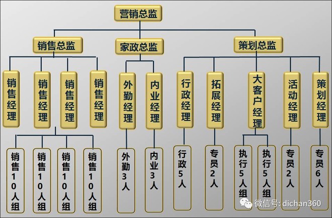 西蒙蒙斯的多: 全民皆可为碧桂园卖楼,碧桂园