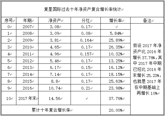 人口复合增长率什么意思_中国人口增长率变化图