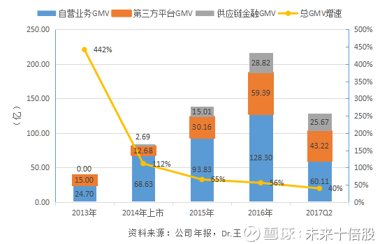 科通芯城(00400)_科通芯城股票价格_科通芯城